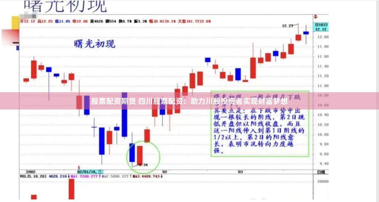 股票配资期货 四川股票配资：助力川股投资者实现财富梦想