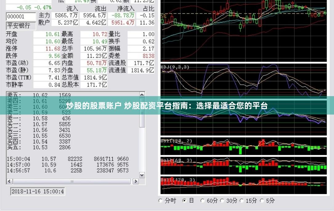 炒股的股票账户 炒股配资平台指南：选择最适合您的平台