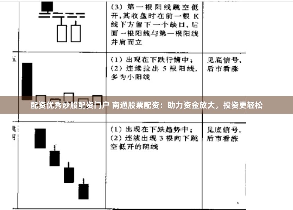 配资优秀炒股配资门户 南通股票配资：助力资金放大，投资更轻松
